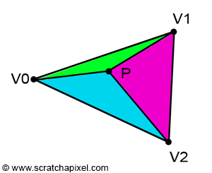 Barycentric coordinate example