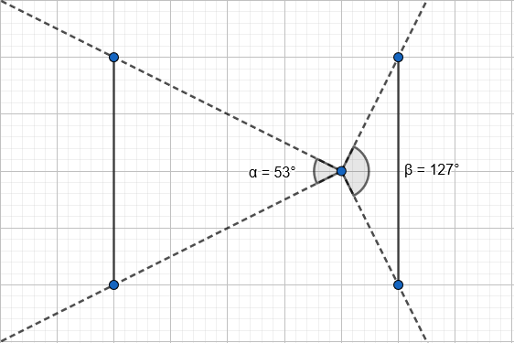 Feild of view increasing with decreased focus length